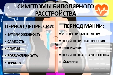 Лечение биполярного расстройства в Печоре