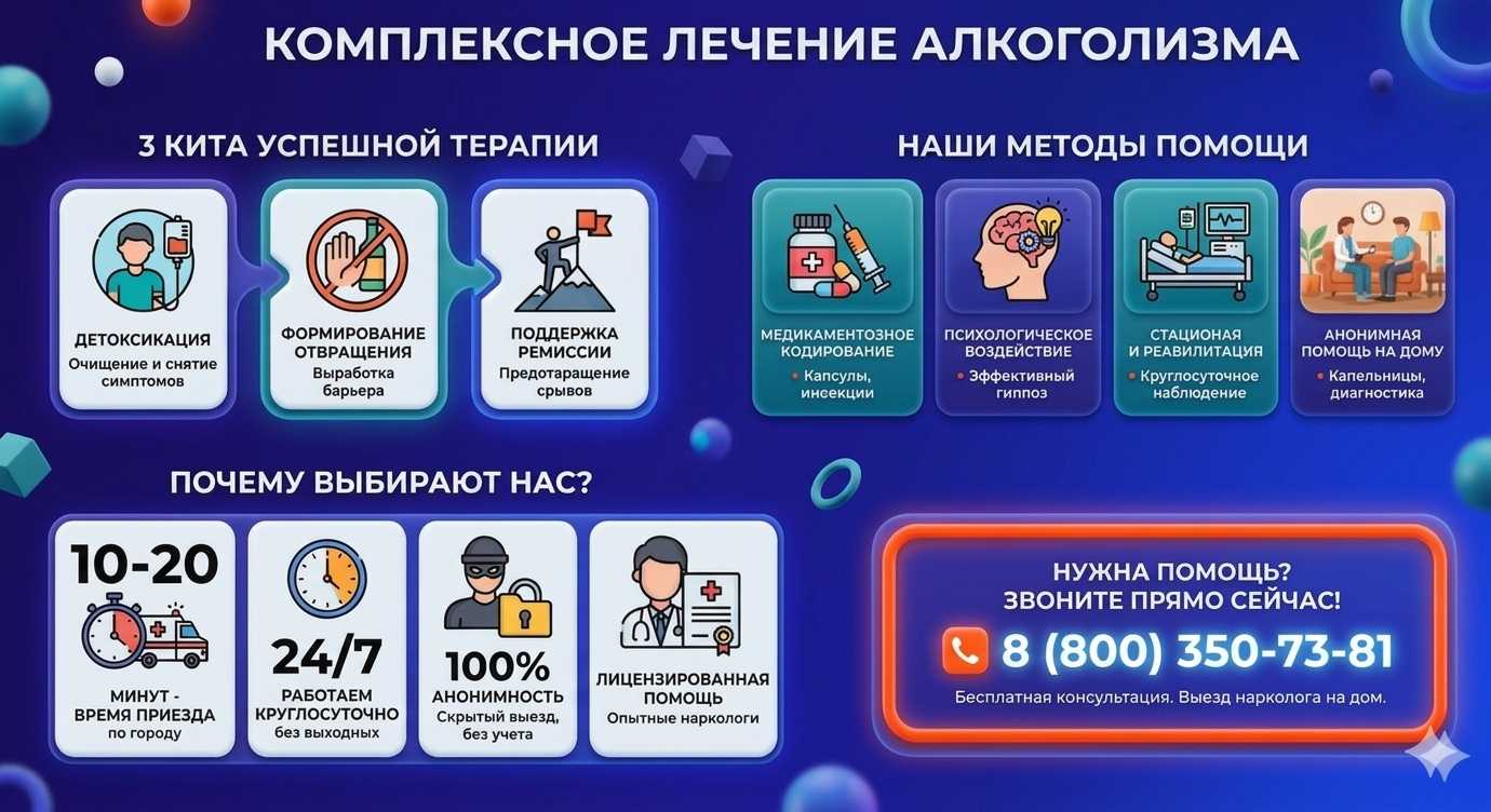 Инфографика о методах лечения алкоголизма в Печоре: детоксикация, кодирование и анонимная помощь на дому от клиники Похмельная служба.